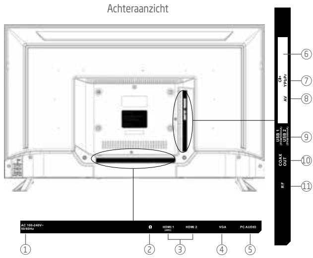 ROYEYAL WTTV - BELANGRIJKE VEILIGHEIDSINSTRUCTIES - 8