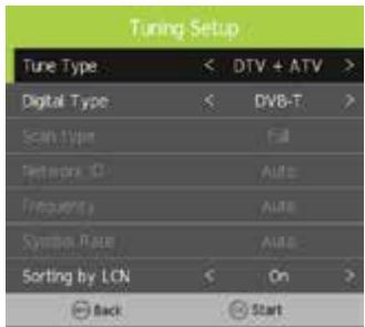 ROYEYAL WTTV - Afstemmen - 2