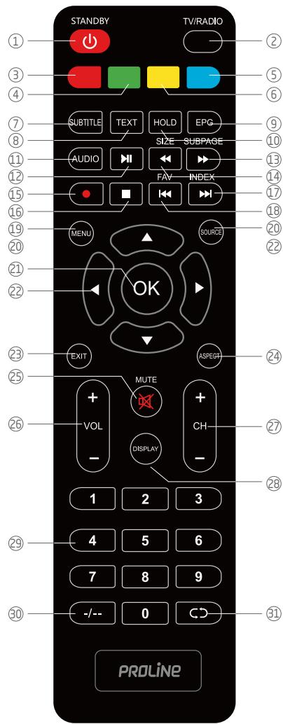 ROYEYAL WTTV - CUIDADO: - 1