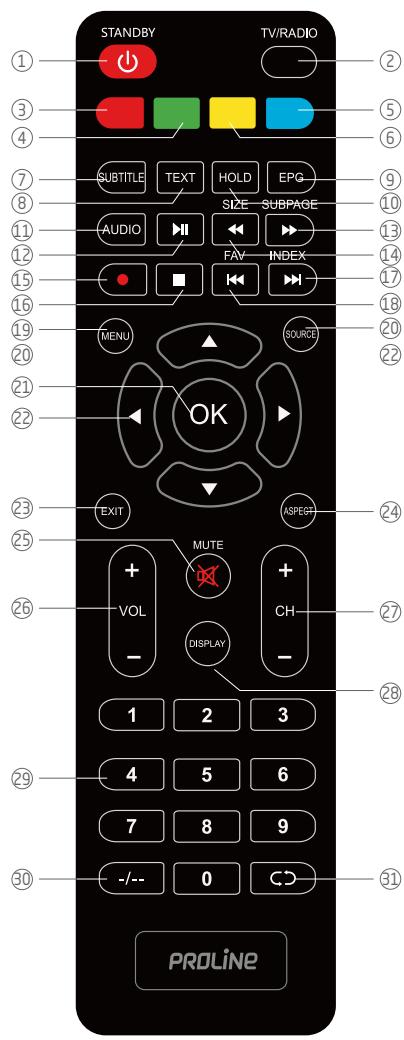 ROYEYAL WTTV - ATTENTION : - 1