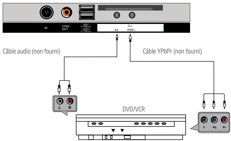 ROYEYAL WTTV - Branchement YPbPr - 1