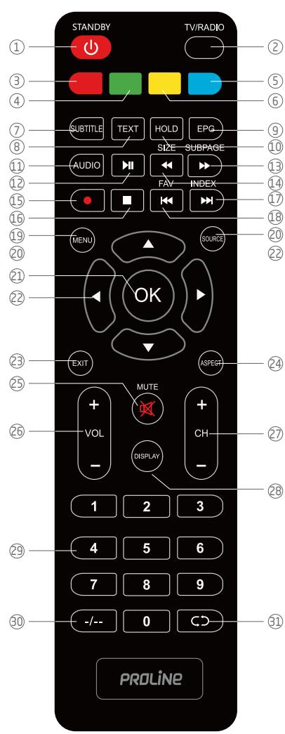 ROYEYAL WTTV - OPGELET: - 1