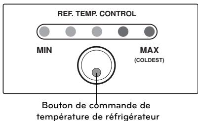 LG GRD-6022 - Pour modeles a controle intérieur - 1