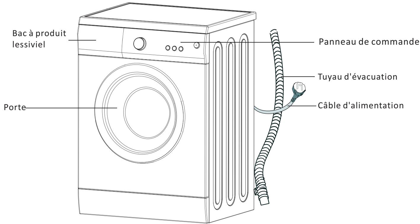TECNOLEC TUL712 - MISES en GARDE importantes - 1