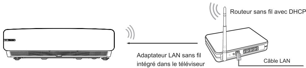 HISENSE LASER-TV1OOL5F-D12 - Configuration sans fil - 1