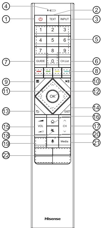 HISENSE LASER-TV1OOL5F-D12 - Touches sur la telecommande du televiseur - 1