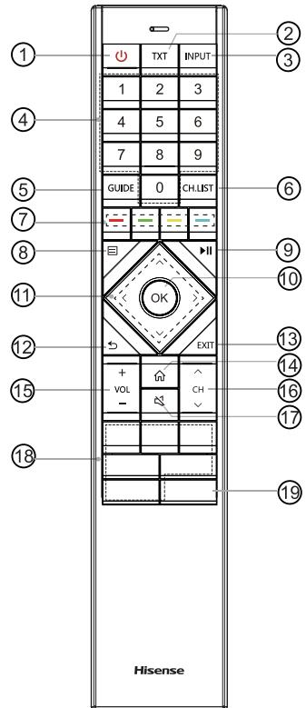 HISENSE LASER-TV1OOL5F-D12 - Touches sur la telecommande du televiseur - 1