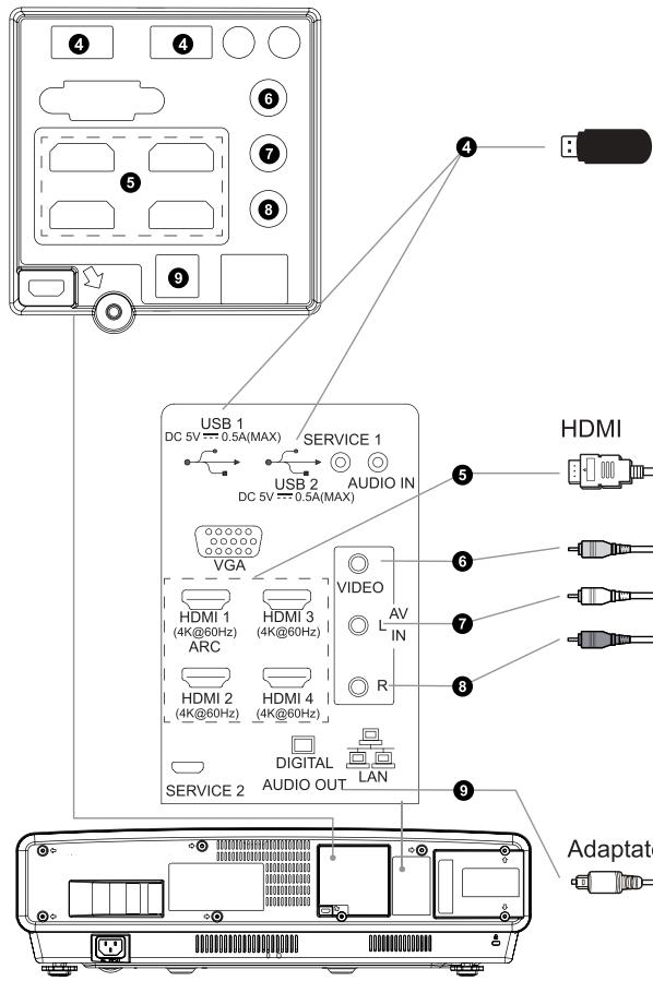 HISENSE LASER-TV1OOL5F-D12 - Étape 2 installer le TV laser - 2