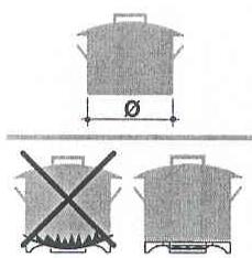 FRATELLI ONOFRI A12-F4TF - Conseils pour l'utilisation correcte des brûleurs de plan - 1