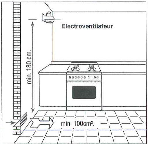 FRATELLI ONOFRI A12-F4TF - Ventilation des locaux dans lesquels sont installés les appareils à gaz - 3