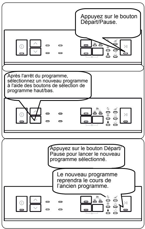 DARTY WVW-12A13WW - Modification d'un programme - 1