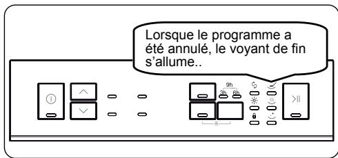 DARTY WVW-12A13WW - Annulation d'un programme - 2
