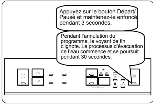 DARTY WVW-12A13WW - Annulation d'un programme - 1