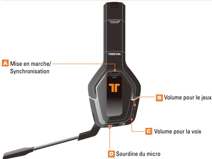 MAD CATZ PACK GAMER - Commandes du CASQUE - 1