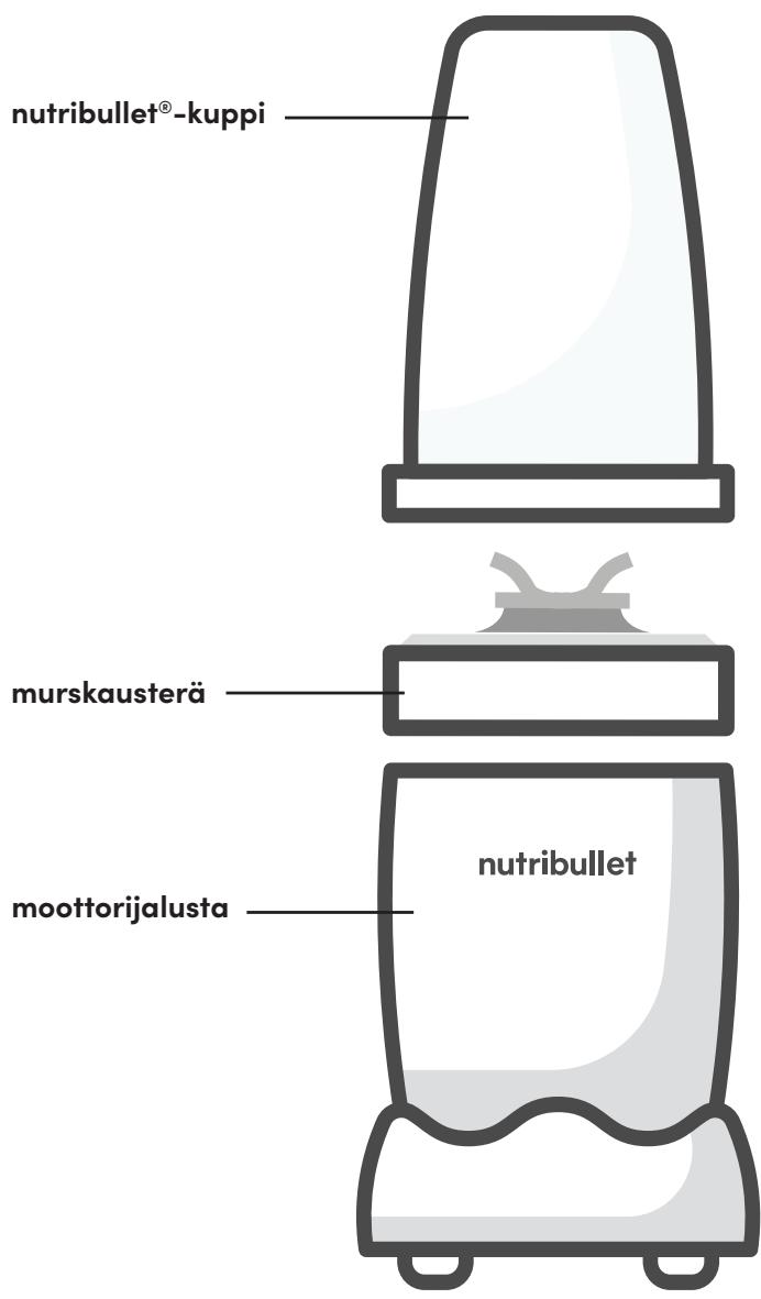 NUTRIBULLET NB907MACL - Asennusohje - 1