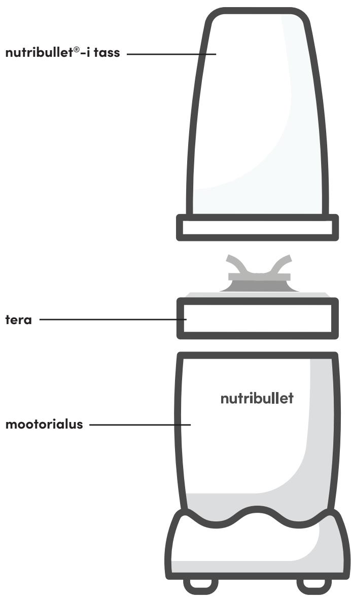 NUTRIBULLET NB907MACL - Kokkupanemise juhend - 1