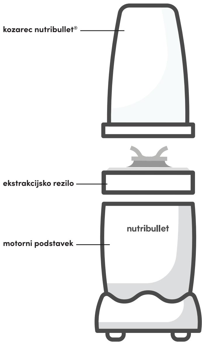 NUTRIBULLET NB907MACL - Vodnik za sestavljanje - 1