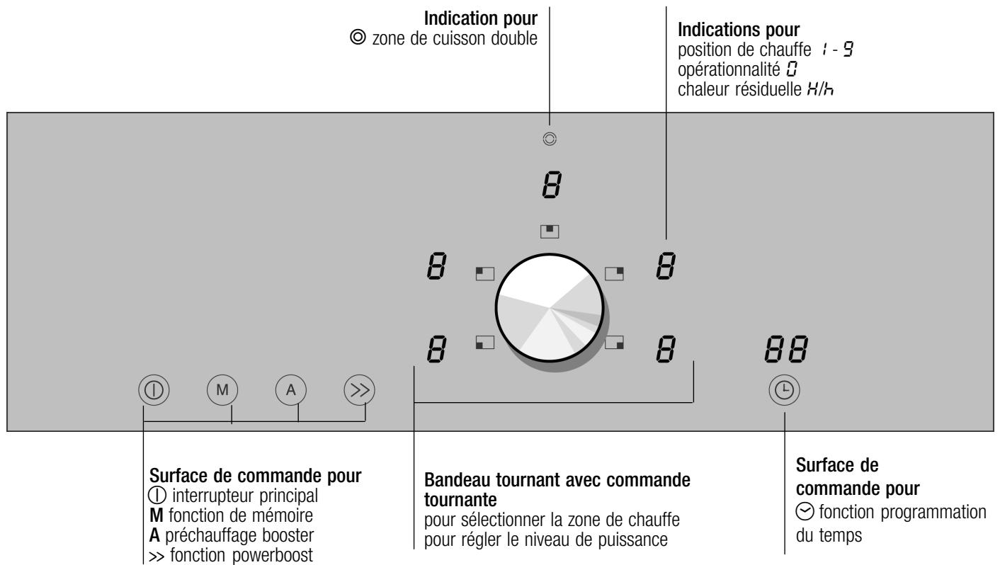 GAGGENAU CI491110 - Le bandeau de commande - 1
