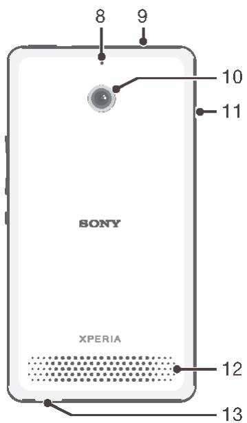 SONY XPR E1 BL DUALSIM - Mise en route - 1