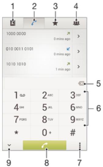 SONY XPR E1 BL DUALSIM - Présentation passer des appels - 1