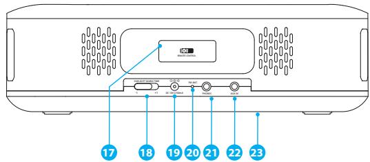 ILUV IMM173 - Situation des contrôles de l'unité principale - suite - 1