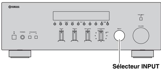 YAMAHA R-S300 BL - Paramétrage du MENU OPTION pour chaque SOURCE d'entrée - 1