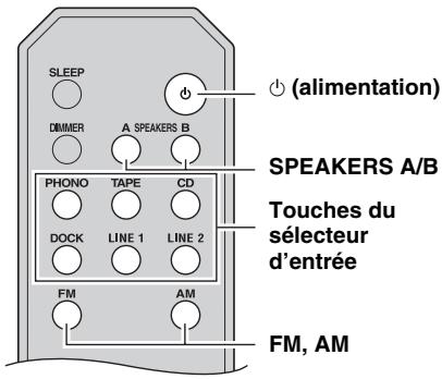 YAMAHA R-S300 BL - Lecture d'une source - 1