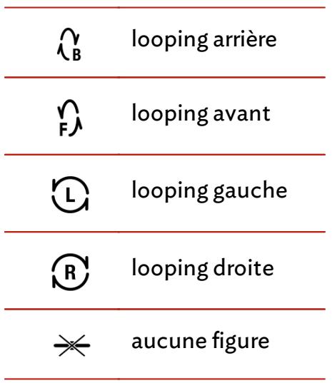 PARROT BEBOP 2 BLANC / NOIR - Figures préprogrammées - 1