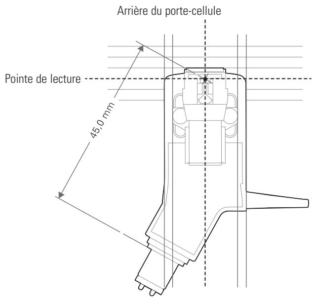 AUDIO TECHNICA AT-LP3 - Guide pour le réglage de l'overhang - 1