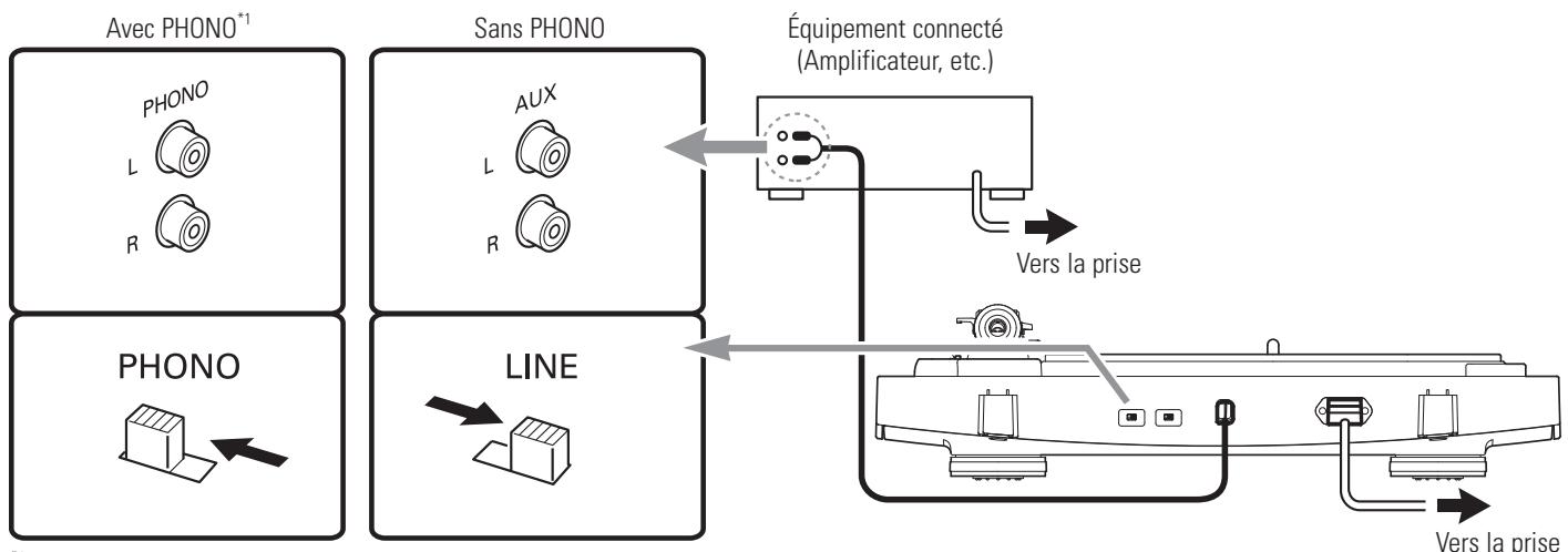 AUDIO TECHNICA AT-LP3 - Raccordement de l'appareil - 1