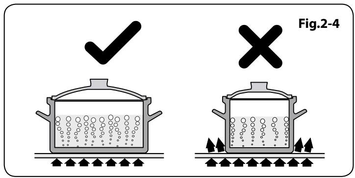 FALCON CDL 90 ECBL/C-EUC - La table de cuisson - 1
