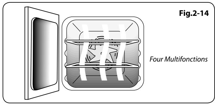 FALCON CDL 90 ECBL/C-EUC - Fours - 2