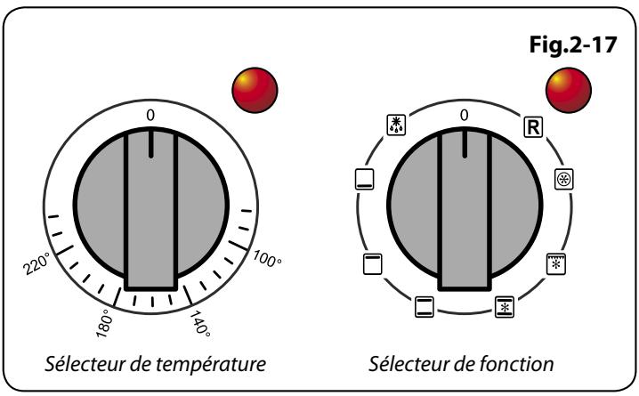 FALCON CDL 90 ECBL/C-EUC - Four multifonction - 2