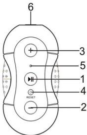 PROLINE PL190 - Description des boutons - 1