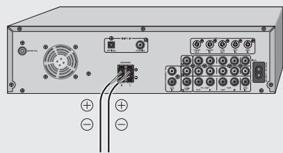 GRUNDIG AUDIORAMA BL X1 - Raccordement de l'Audiorama 9000 - 1