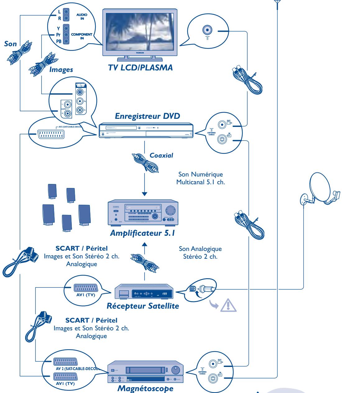 THOMSON DTH 8751 E - Informations complémentaires - 1