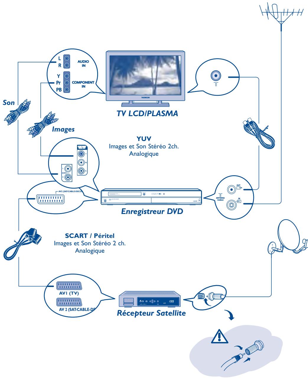 THOMSON DTH 8751 E - Informations complémentaires - 1