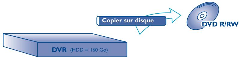 THOMSON DTH 8751 E - Copie de titres et de fichiers - 1