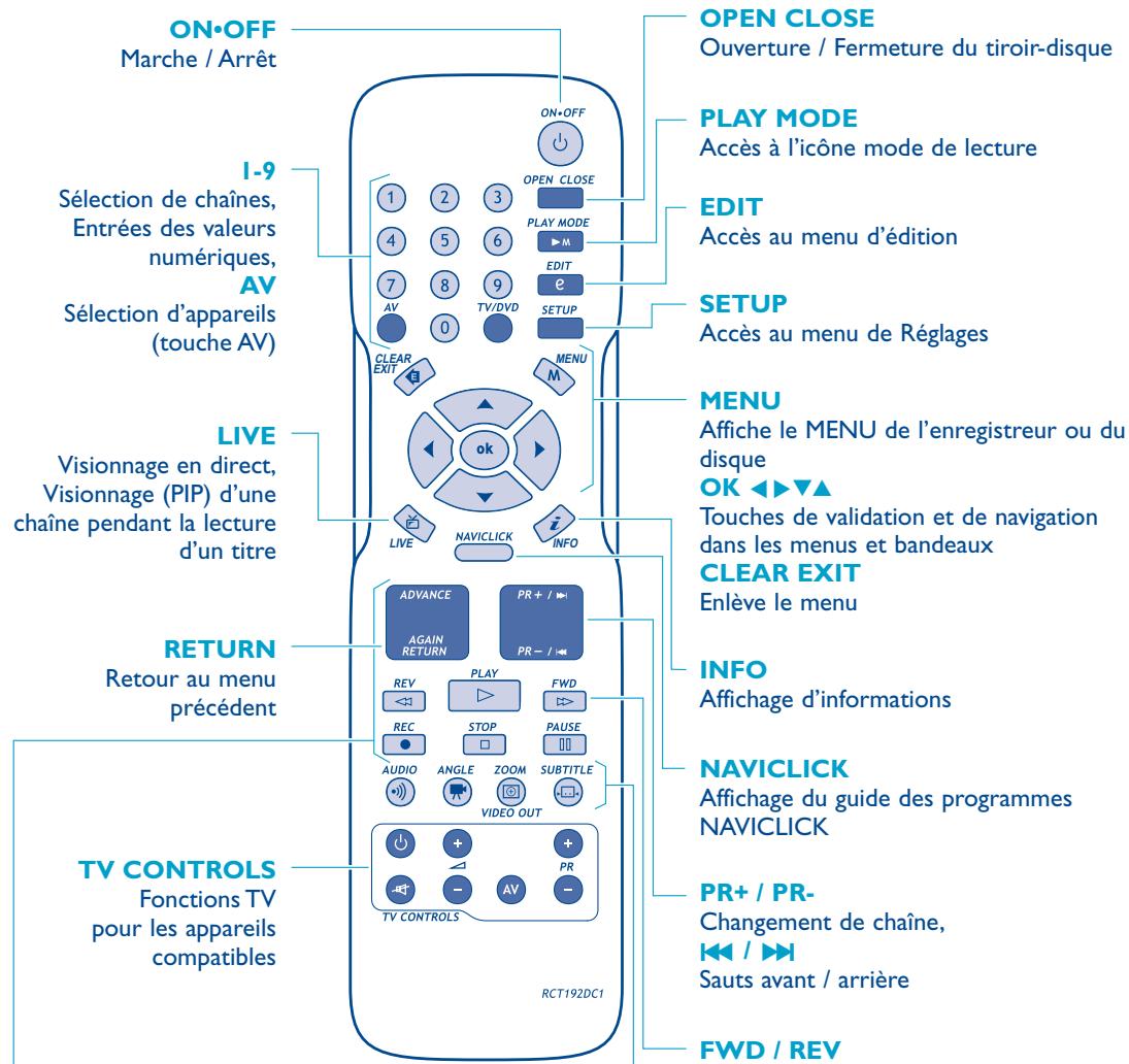 THOMSON DTH 8751 E - Principales indications sur l'afficheur - 5
