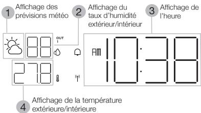 OREGON SCIENTIFIC 292 - Affichage LCD - 1