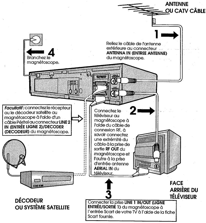 SHARP VC-MH78 - Télécommande - 1