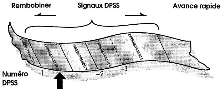 SHARP VC-MH78 - SYSTÈME DE RECHERCHE D'INDEX (DPSS) - 1