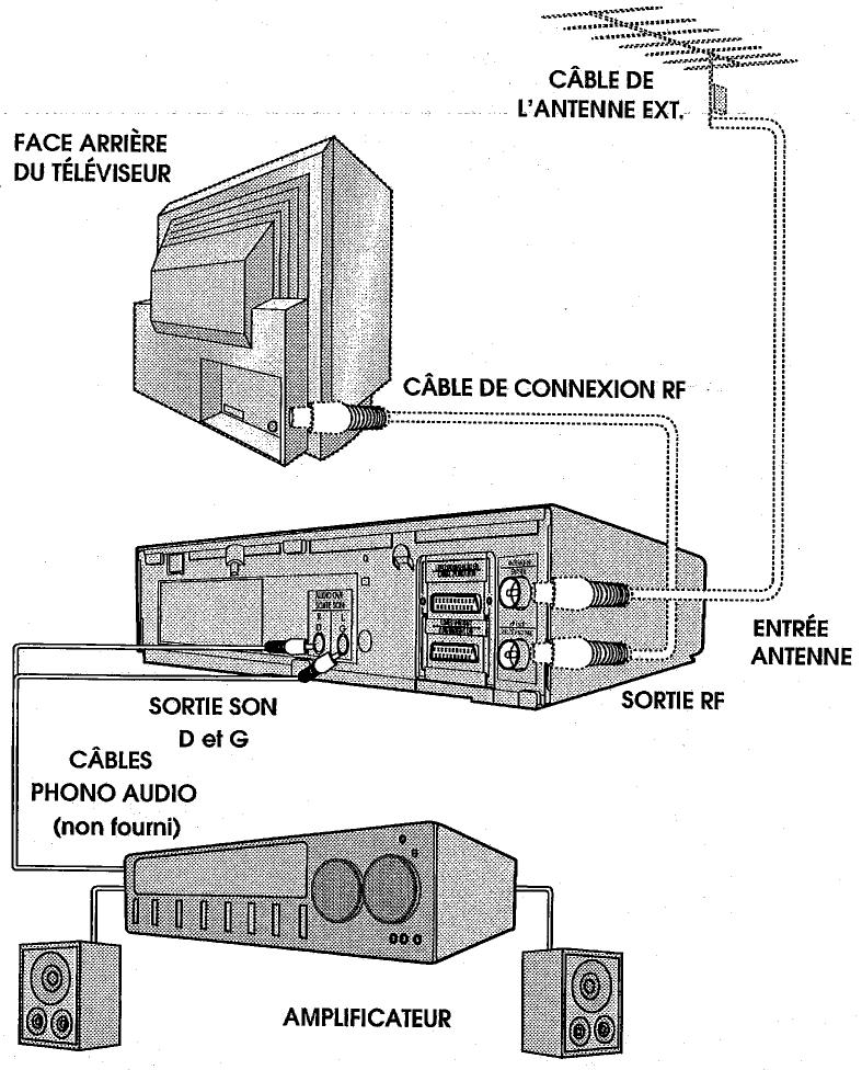SHARP VC-MH78 - Connexion à du matériel AUDIO - 1
