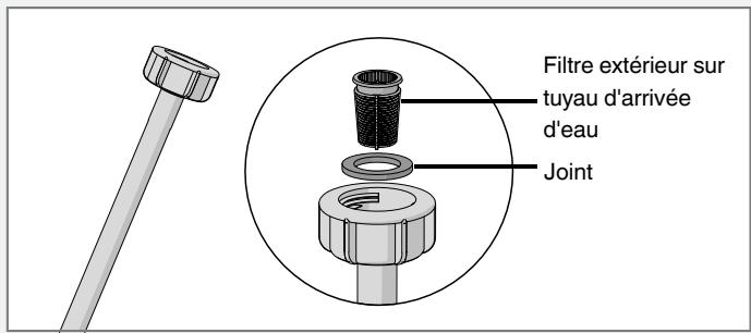 ASKO DSD644G - Débouchage du filtre du tuyau d'arrivée d'eau - 1