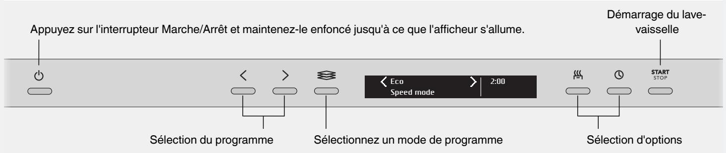 ASKO DSD644G - Remarque - 1