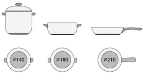 HAIER HAIH6IESCF - Choix des récipients de cuisson - 1