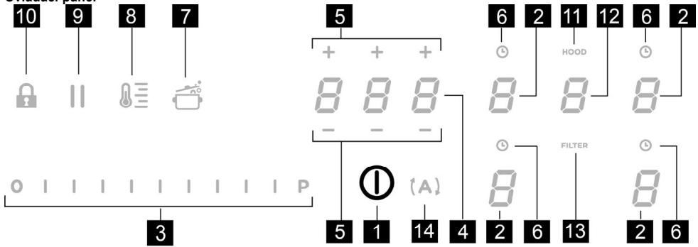 HAIER HAIH6IESCF - Provoz - 1