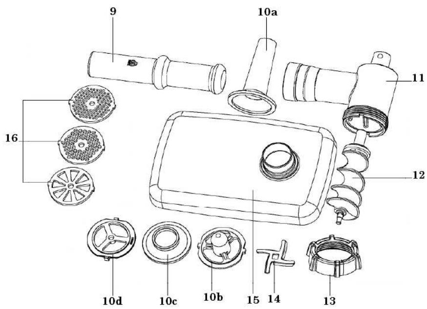 BRANDT KM1557BG - b) Description de votre hachoir à viande - 1