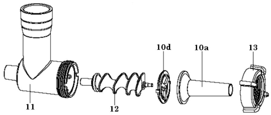 BRANDT KM1557BG - c) Utilisation des accessoires à saucisses - 2