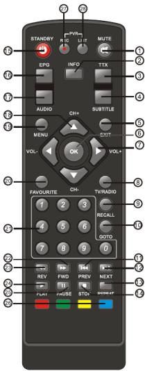 BRANDT BTR1201HD - Télécommande - 1